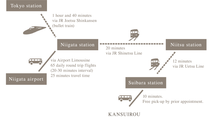access to Kasuirou